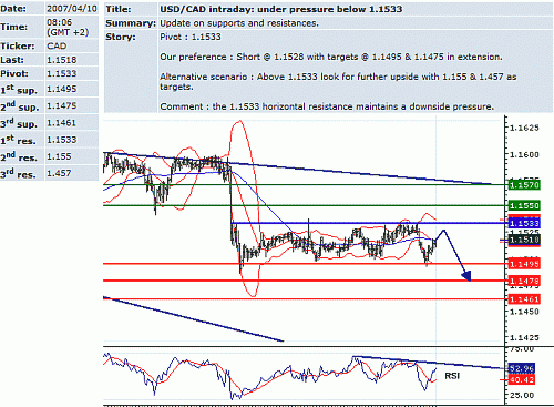 usd_cad.GIF‏