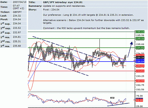 gbp_jpy.GIF‏