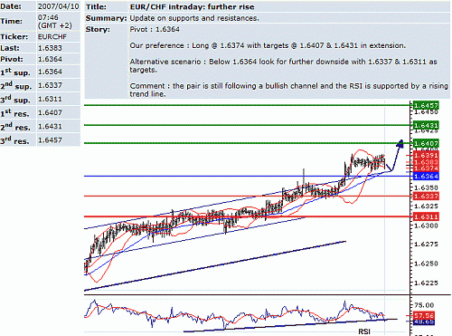 eur_chf.GIF‏