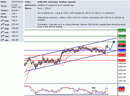 eur_jpy.GIF‏