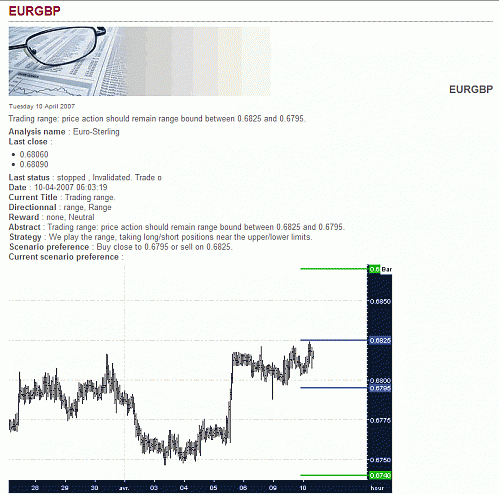 EUR-GBP.gif‏