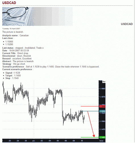 USD-CAD.gif‏