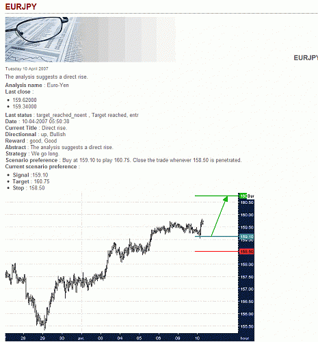 EUR-JPY.gif‏