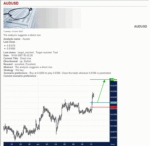 AUD-USD.gif‏