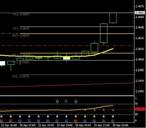 gbpchf2.JPG‏