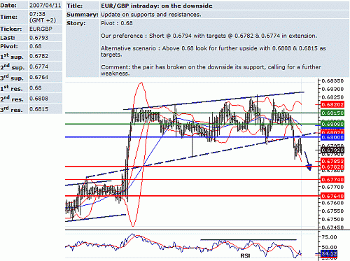 eur_gbp.GIF‏