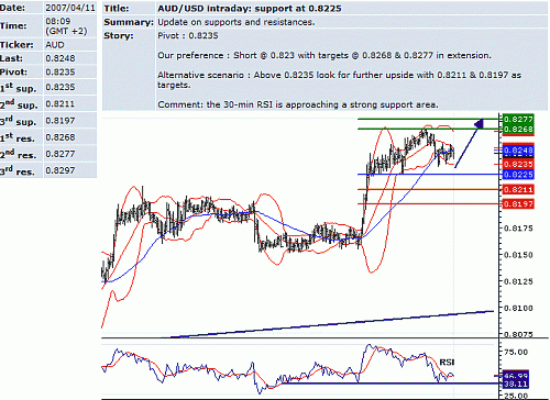 aud_usd.GIF‏