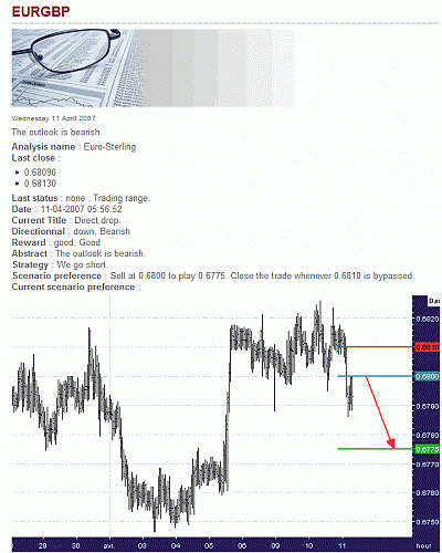 EUR-GBP.gif‏