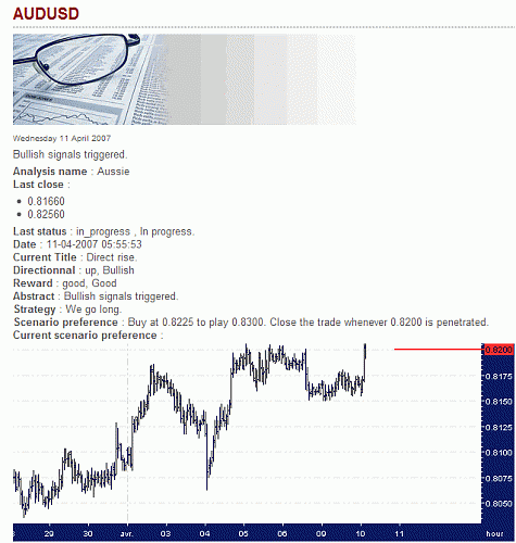 AUD-USD.gif‏