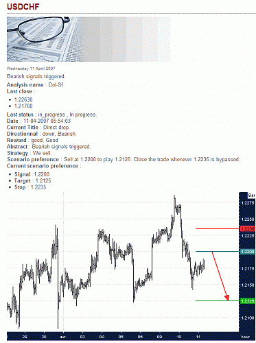 USD-CHF.gif‏