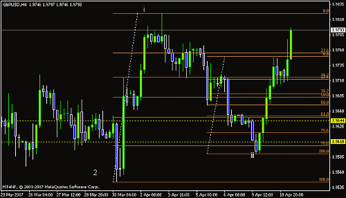 gbp usd 4 e.gif‏