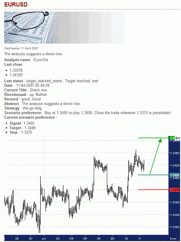 EUR-USD.gif‏