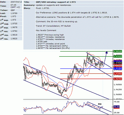 gbp_usd.GIF‏