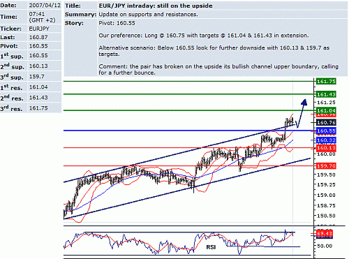 eur_jpy.GIF‏