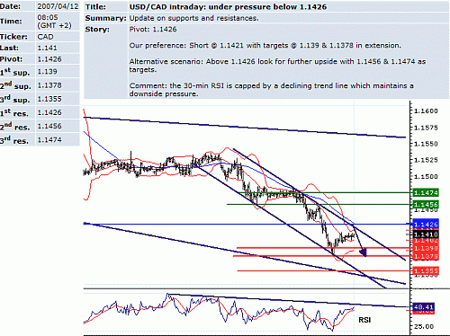 usd_cad.GIF‏