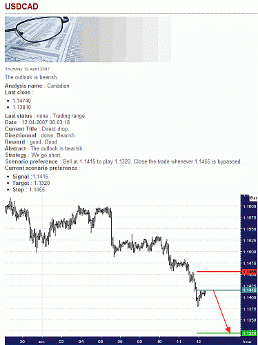 USD-CAD.gif‏