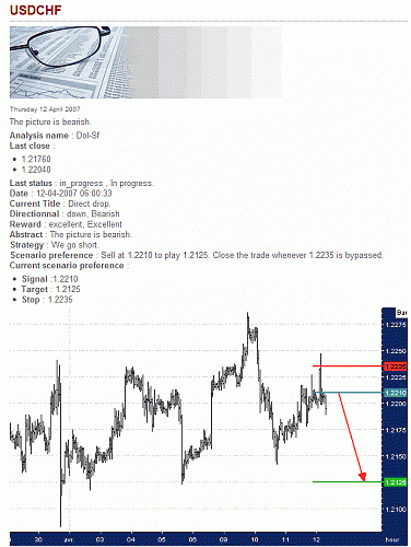 USD-CHF.gif‏