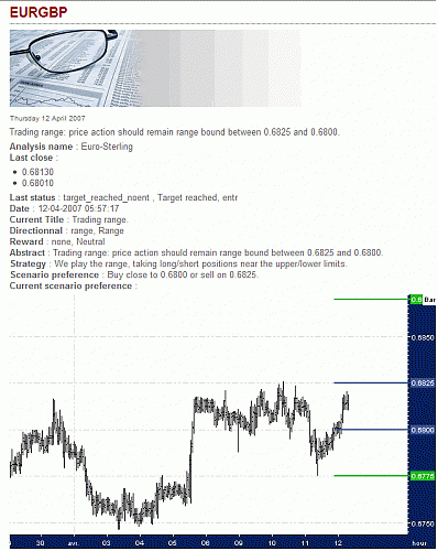 EUR-GBP.gif‏