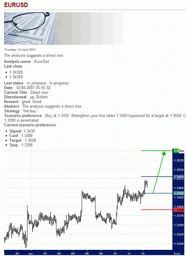 EUR-USD.gif‏