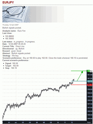 EUR-JPY.gif‏