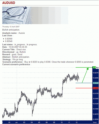 AUD-USD.gif‏