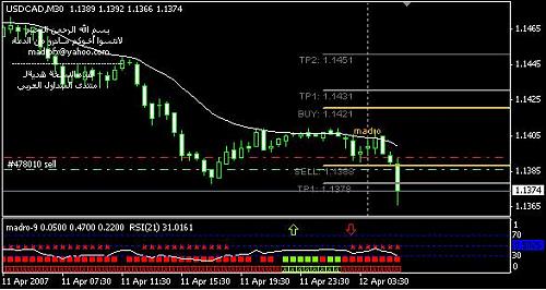 USDCAD.JPG‏