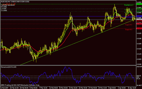 audcadh4.gif‏