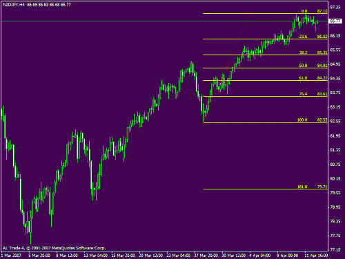 nzdjpy.gif‏