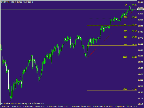 eurjpy.gif‏