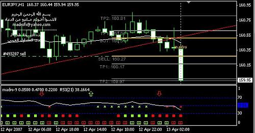 EUROJPY.JPG‏