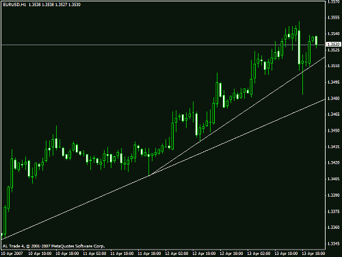 eurusd.gif‏