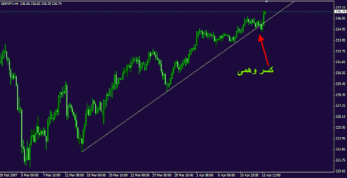 gbpjpy.gif‏