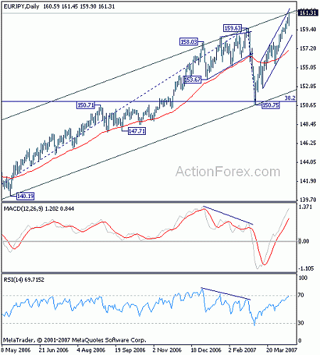 eurjpy20070414w2.gif‏