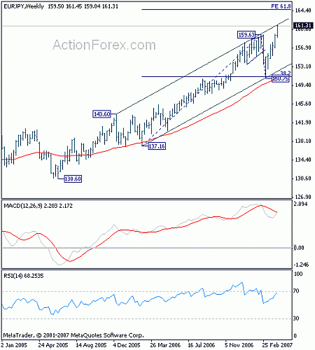 eurjpy20070414w3.gif‏