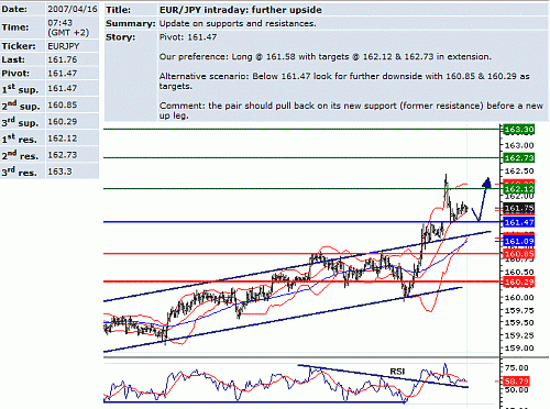 eur_jpy.GIF‏