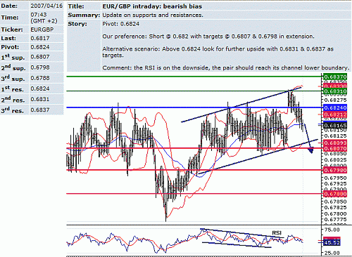 eur_gbp.GIF‏