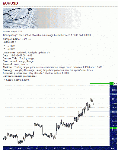 EUR-USD.gif‏