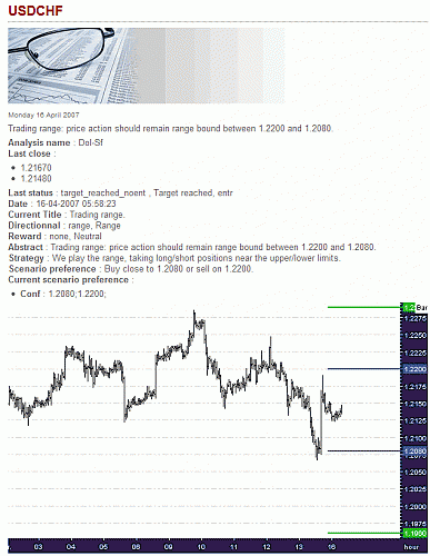 USD-CHF.gif‏