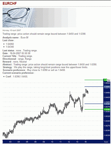 EUR-CHF.gif‏