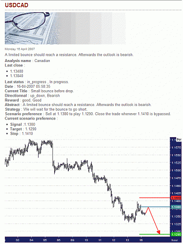 USD-CAD.gif‏