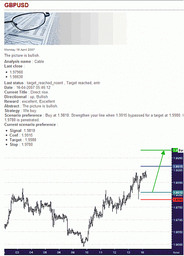 GPB-USD.gif‏