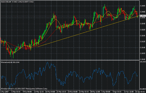 aud usd.GIF‏