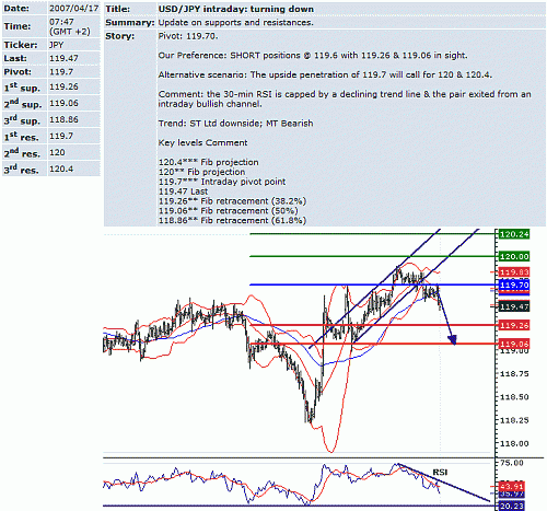 usd_jpy.GIF‏