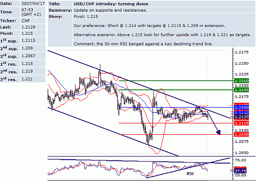 usd_chf.GIF‏