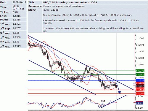 usd_cad.GIF‏