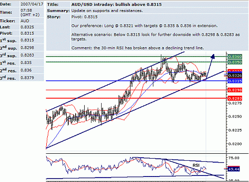 aud_usd.GIF‏