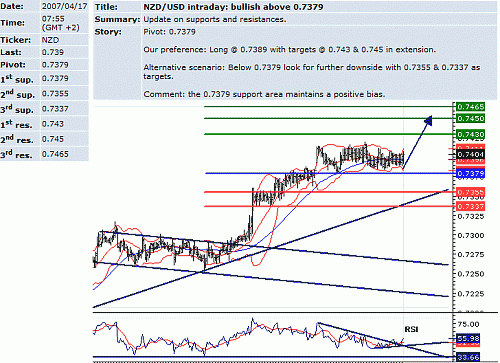 nzd_usd.GIF‏