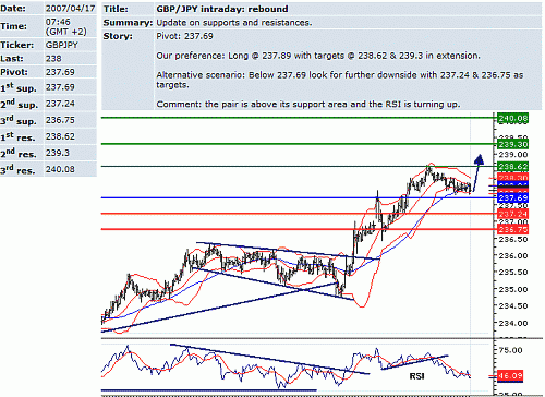 gbp_jpy.GIF‏