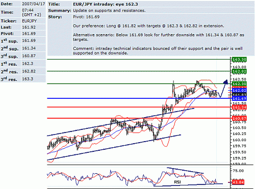 eur_jpy.GIF‏