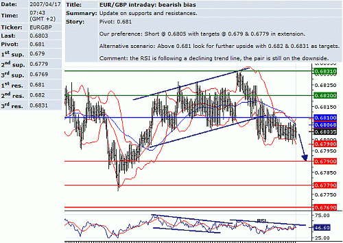 eur_gbp.GIF‏